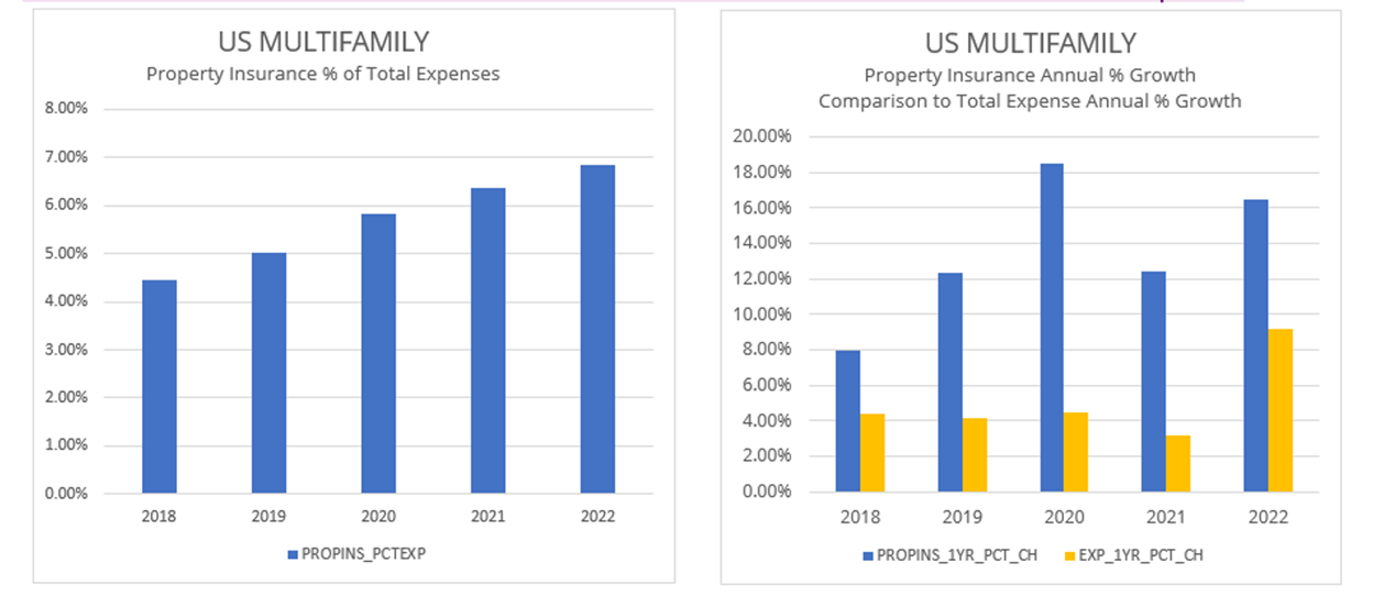 Multifamily Property Insurance