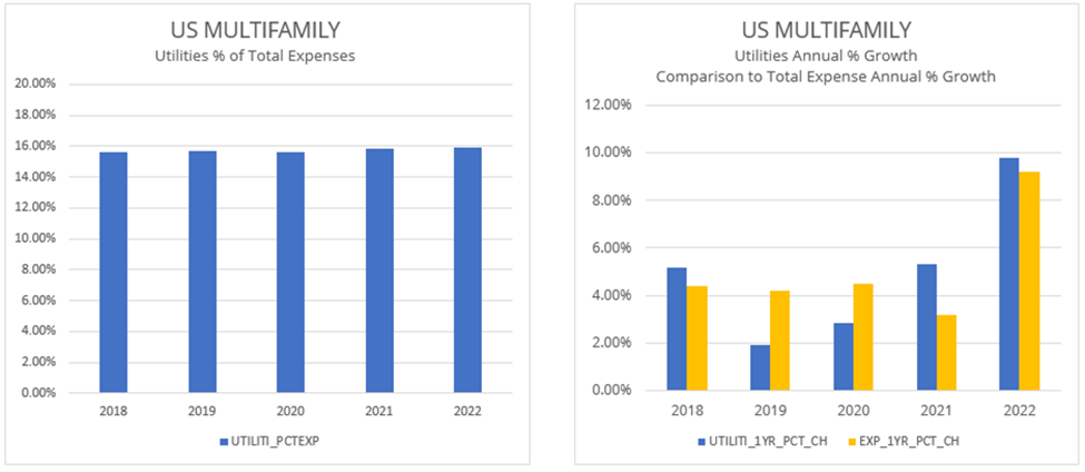 2023 State of Multifamily Operating Performance Chartbook