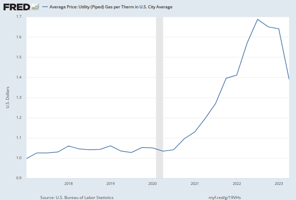 2023 State of Multifamily Operating Performance Chartbook